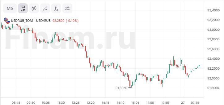 В чем сила, рубль? Почему нефть дешевеет, а рубль остается дорогим