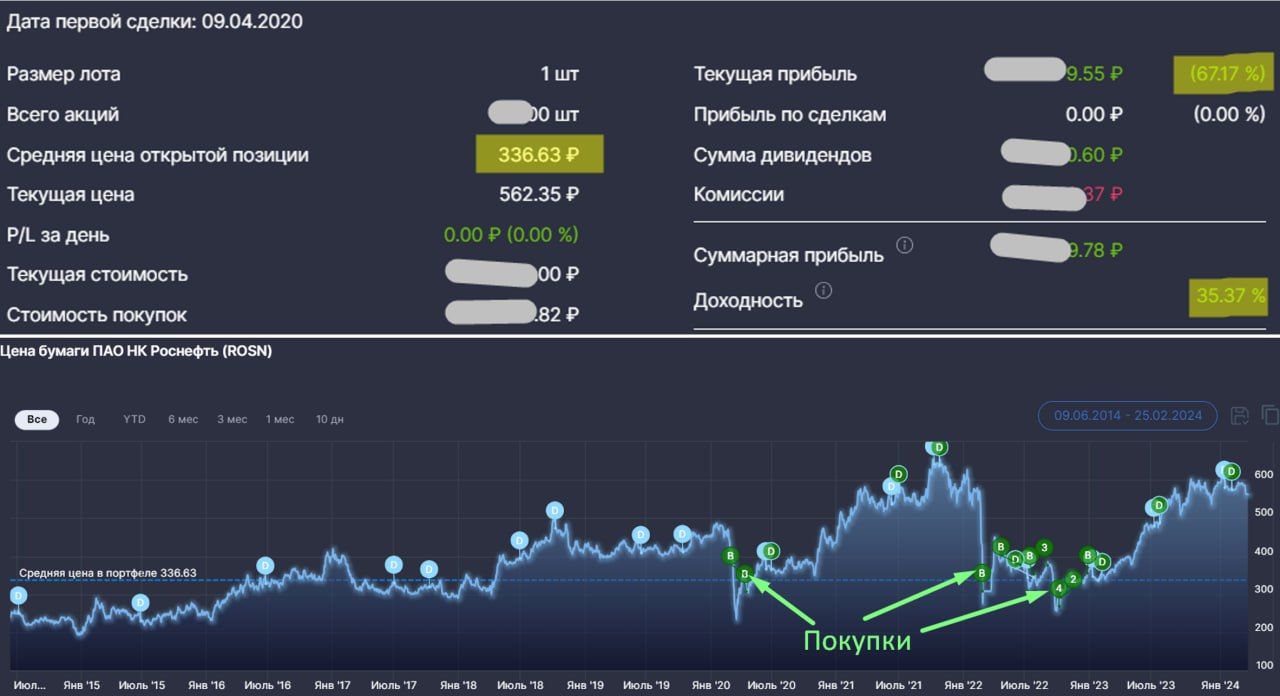 Роснефть» - движение на восток продолжается — Финам.Ру