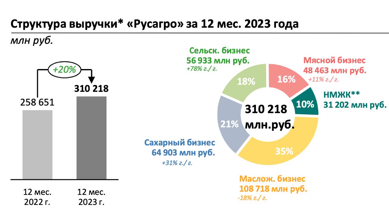 Русагро