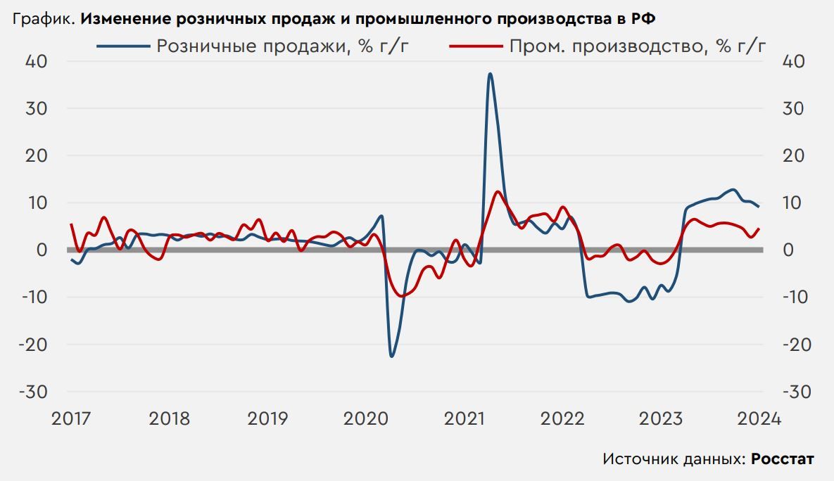 Проинфляционные риски это