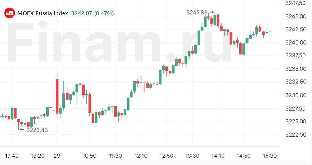 1 описание. прогнозы на фьючерсы. индикаторы для трейдинга. прогноз 3. Sp500 фьючерс.