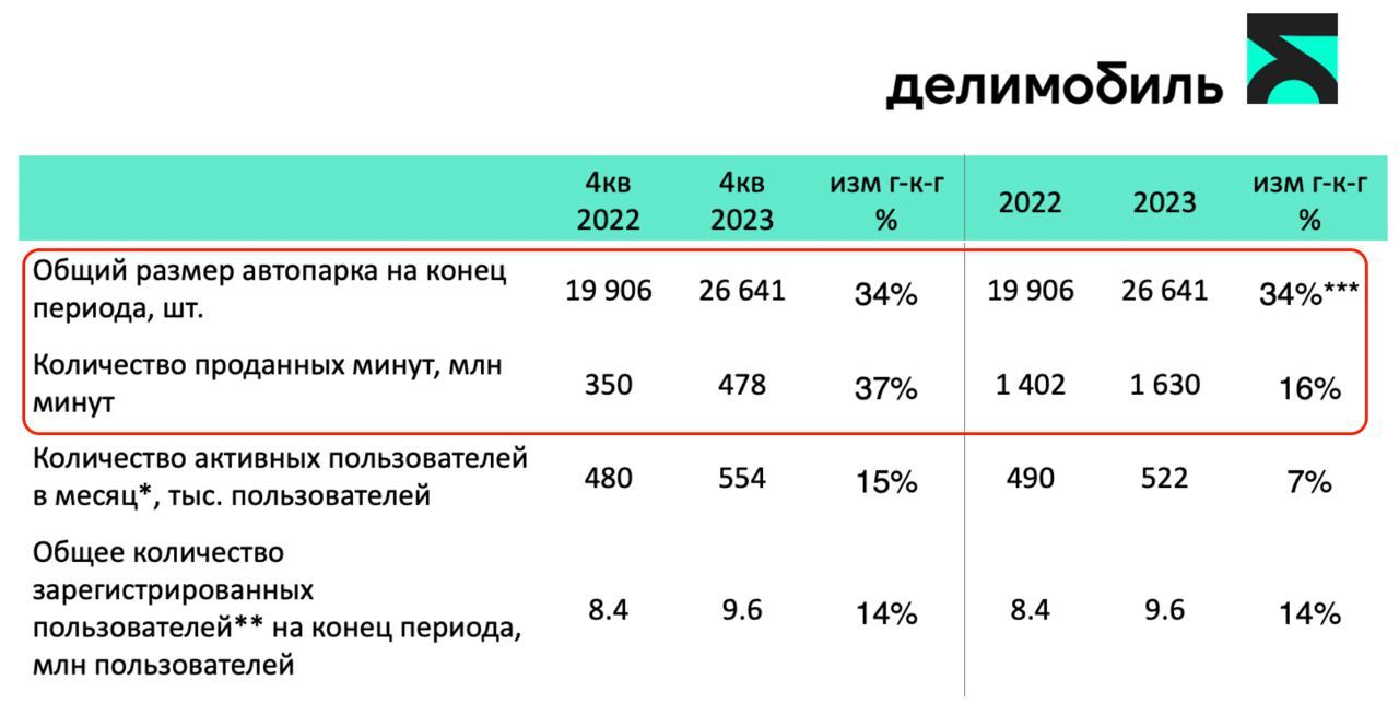 фон в динамиках авто | Дзен