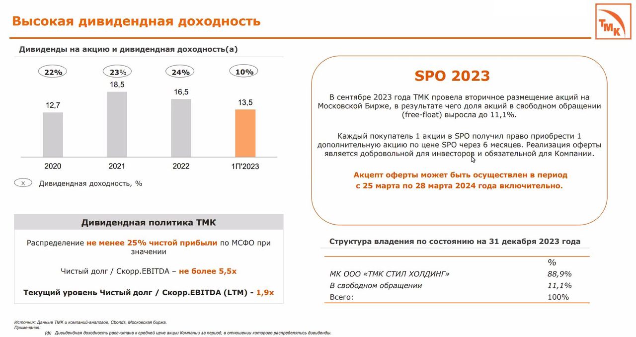 Дивиденды тмк в 2024 году