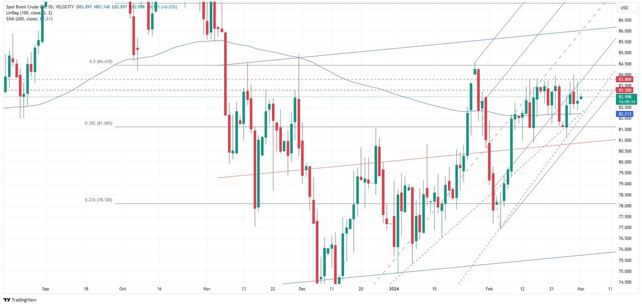 Как стоимость нефти влияет на акции российских экспортеров | marma96.ru