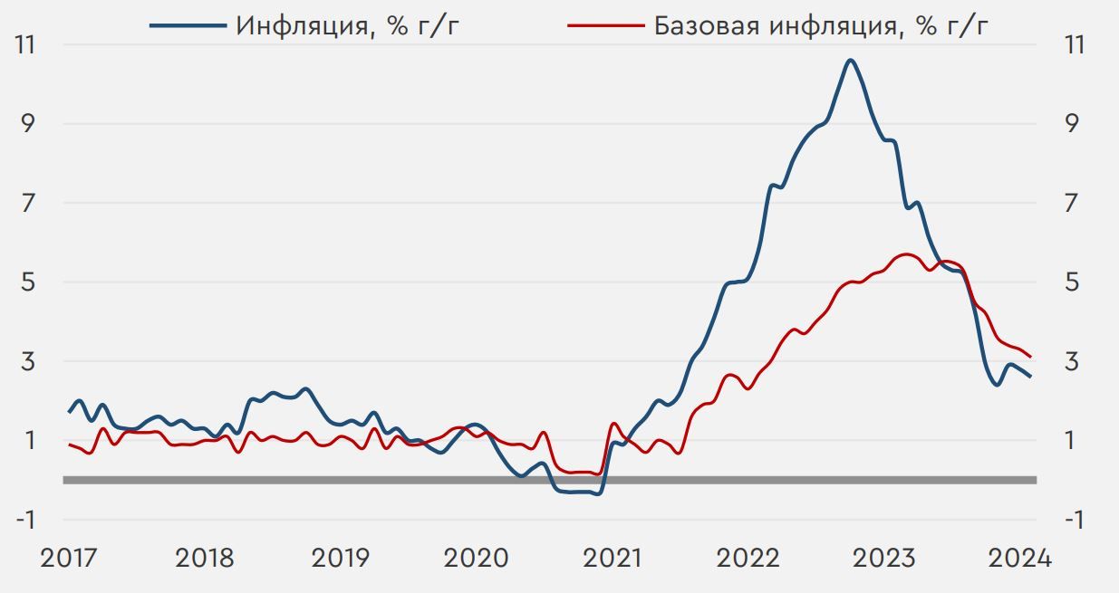 Курс доллара планы