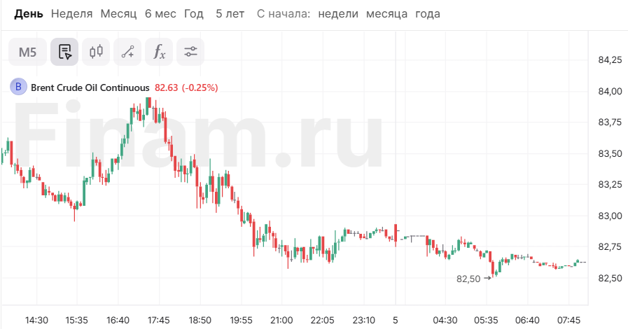 1 миллион долларов. Пачка 50 долларов. 7 долларов. 7 долларов фиджи. Лист с банкнотами.