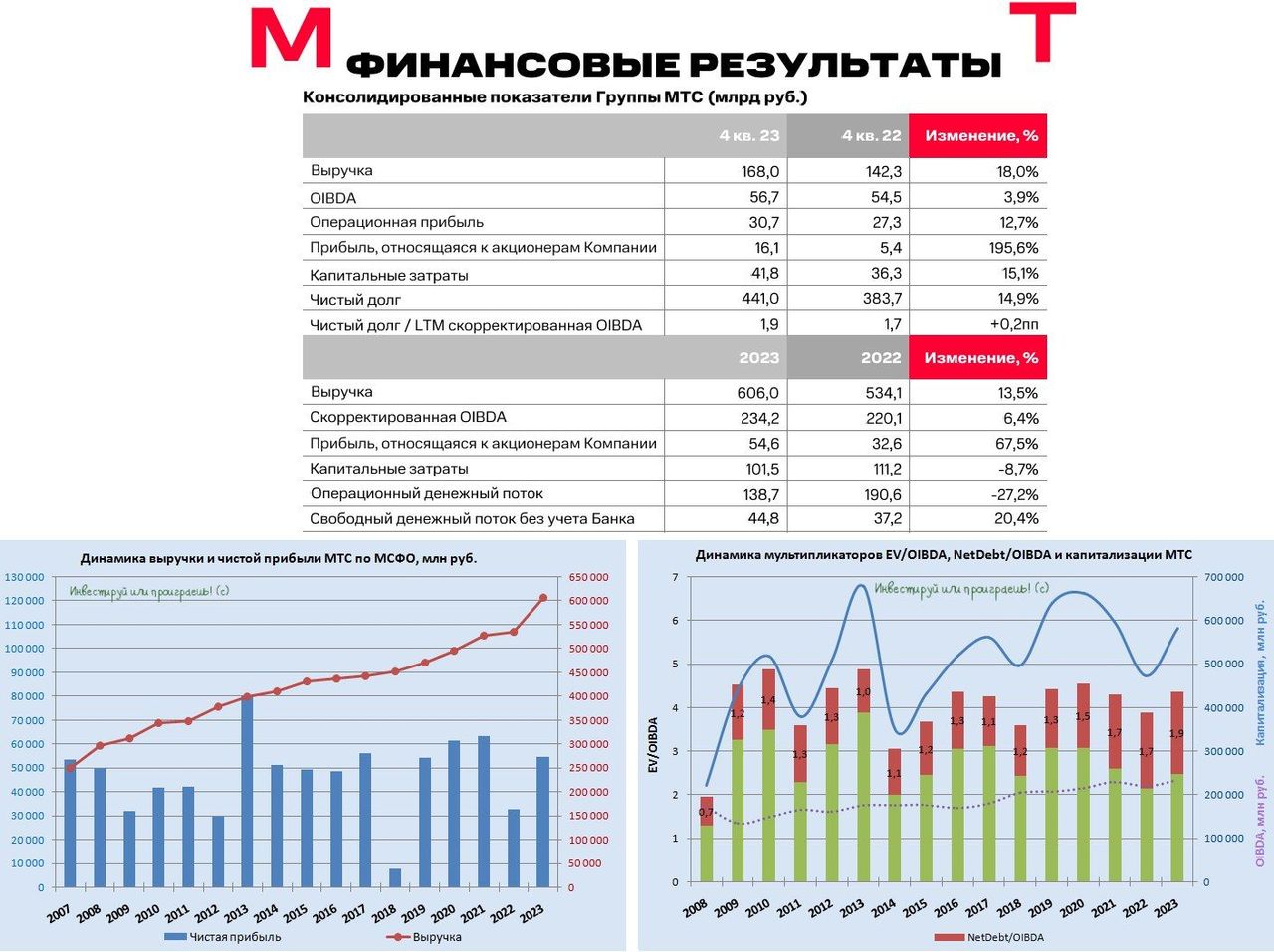 как проверить расходы на мтс за день | Дзен