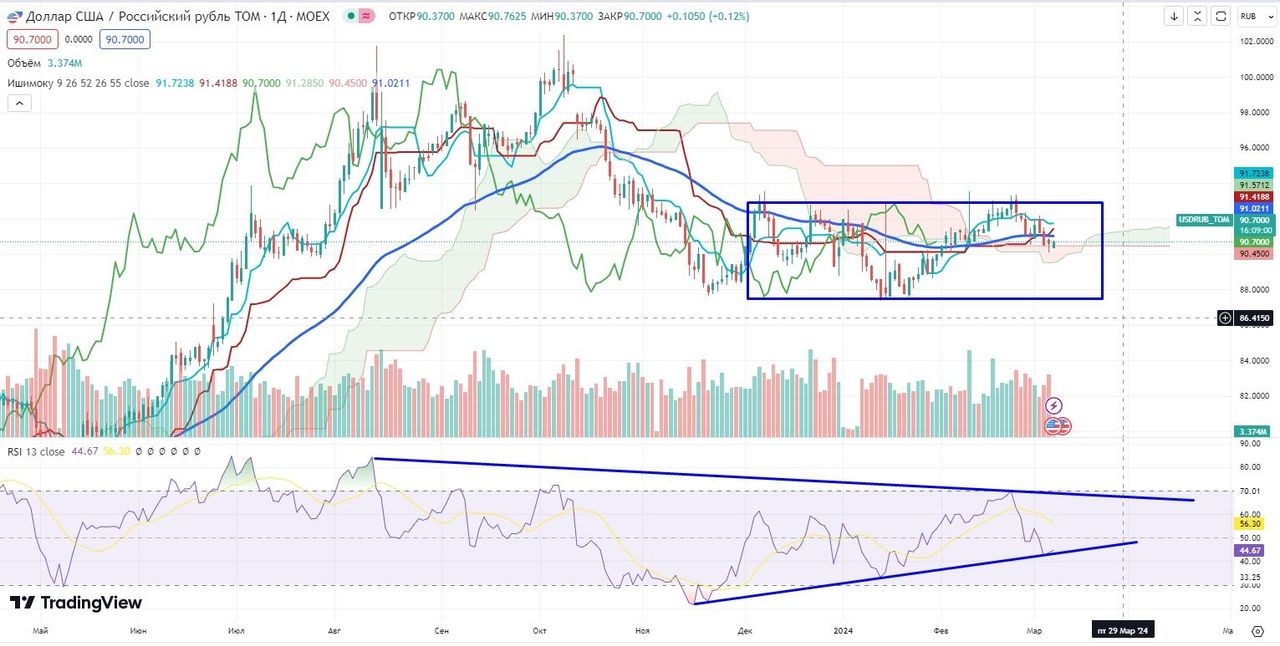 Нефть может стоить как $60, так и $120 — Финам.Ру