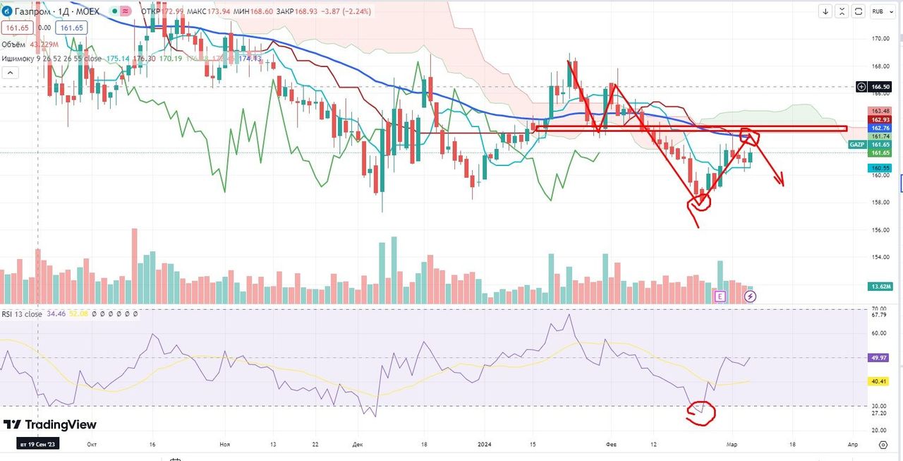 Нефть может стоить как $60, так и $120 — Финам.Ру