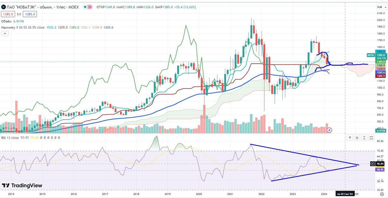 Нефть может стоить как $60, так и $120 — Финам.Ру