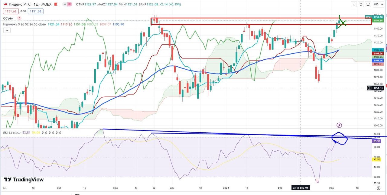 Нефть может стоить как $60, так и $120 — Финам.Ру