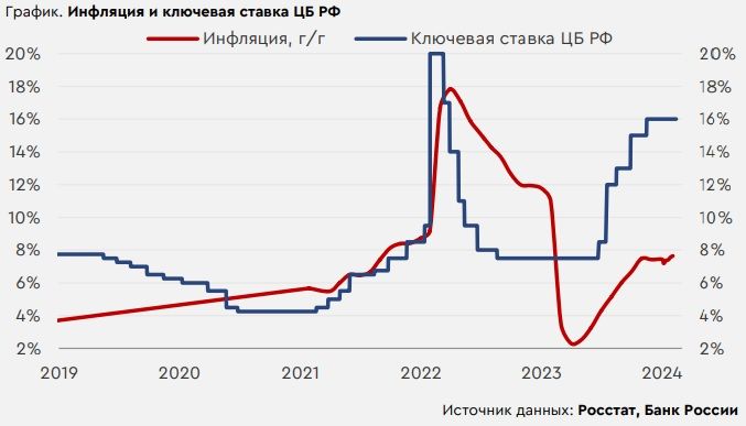 Курс доллара в банках крыма