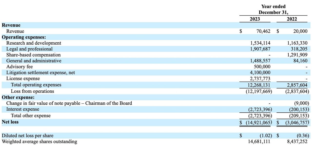 IPO NeOnc Technologies - инвестиции в поиск лекарства от опухолей мозга