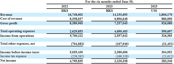 MF International - IPO гонконгского производителя ПО для торговли на финансовых рынках