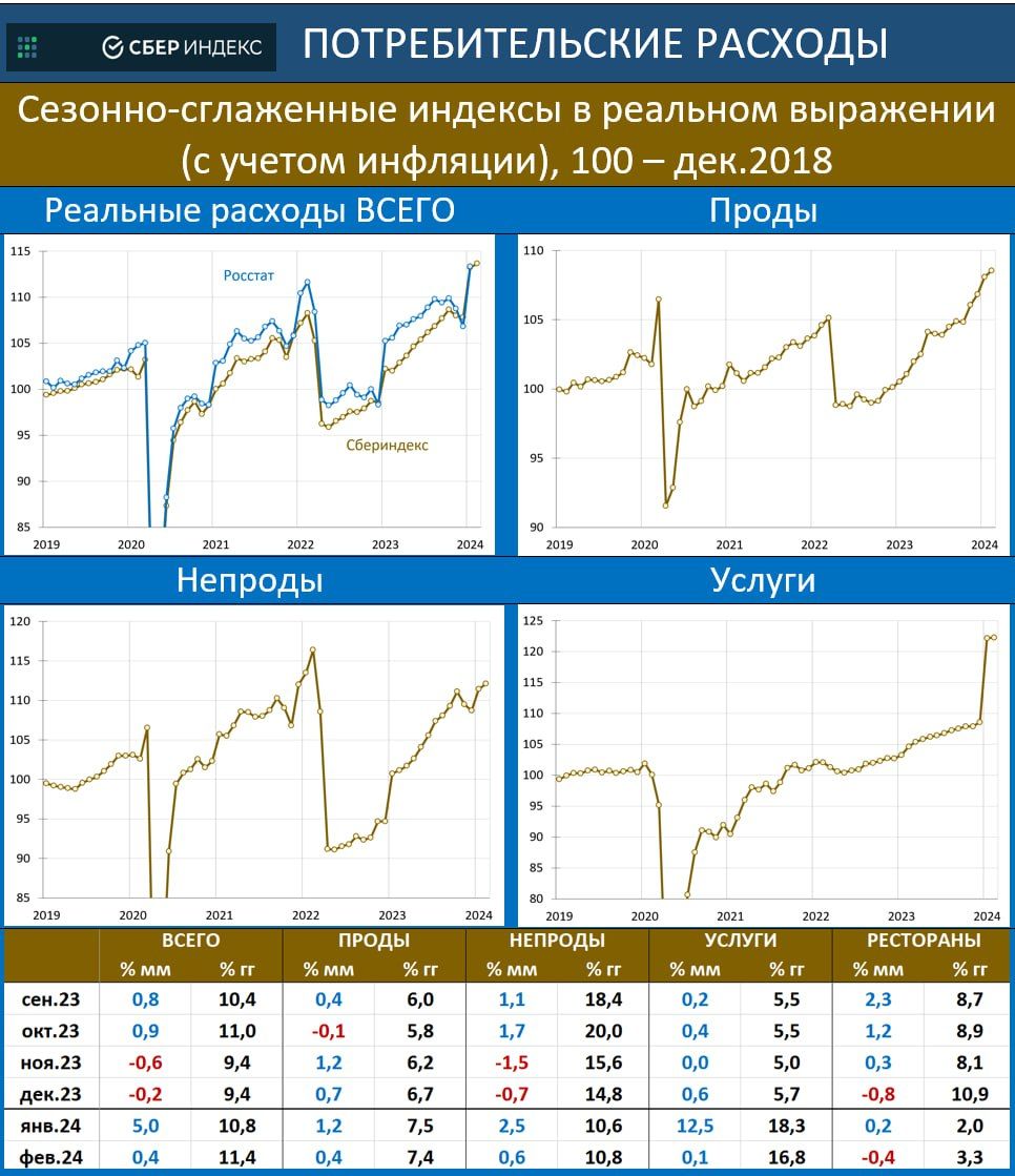 Оценка потребительской активности