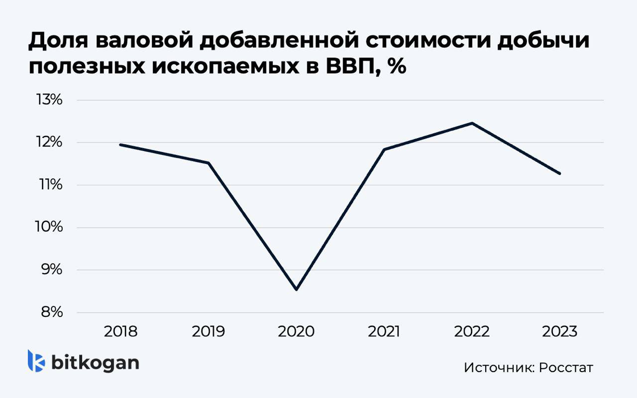 Россия слезает с «нефтяной иглы»? — Финам.Ру