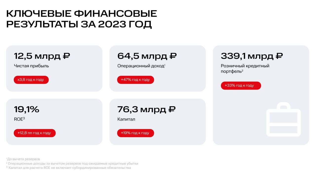 МТС-Банк успешно воспользовался конъюнктурой и обогнал ближайших  конкурентов — Финам.Ру