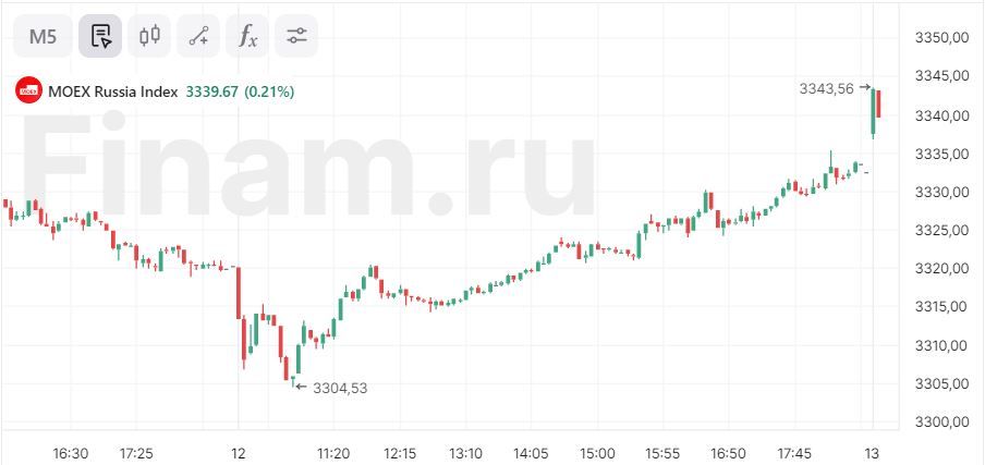 логтип московский биржи. московская биржа логотип. сайт мосбиржи. сайт мосбиржи. индекс мосбиржи.