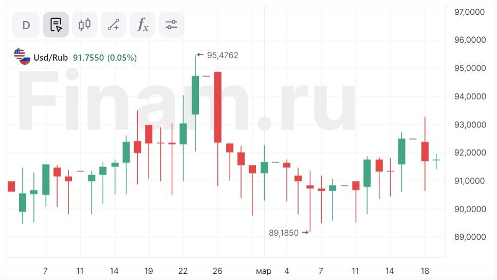 график котировок акций сбера. сайт цен акций. котировки акций газпрома. сайт цен акций. сайт цен акций.