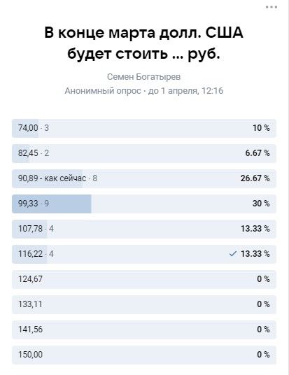 Общий поведенческий анализ рынков первой половины марта