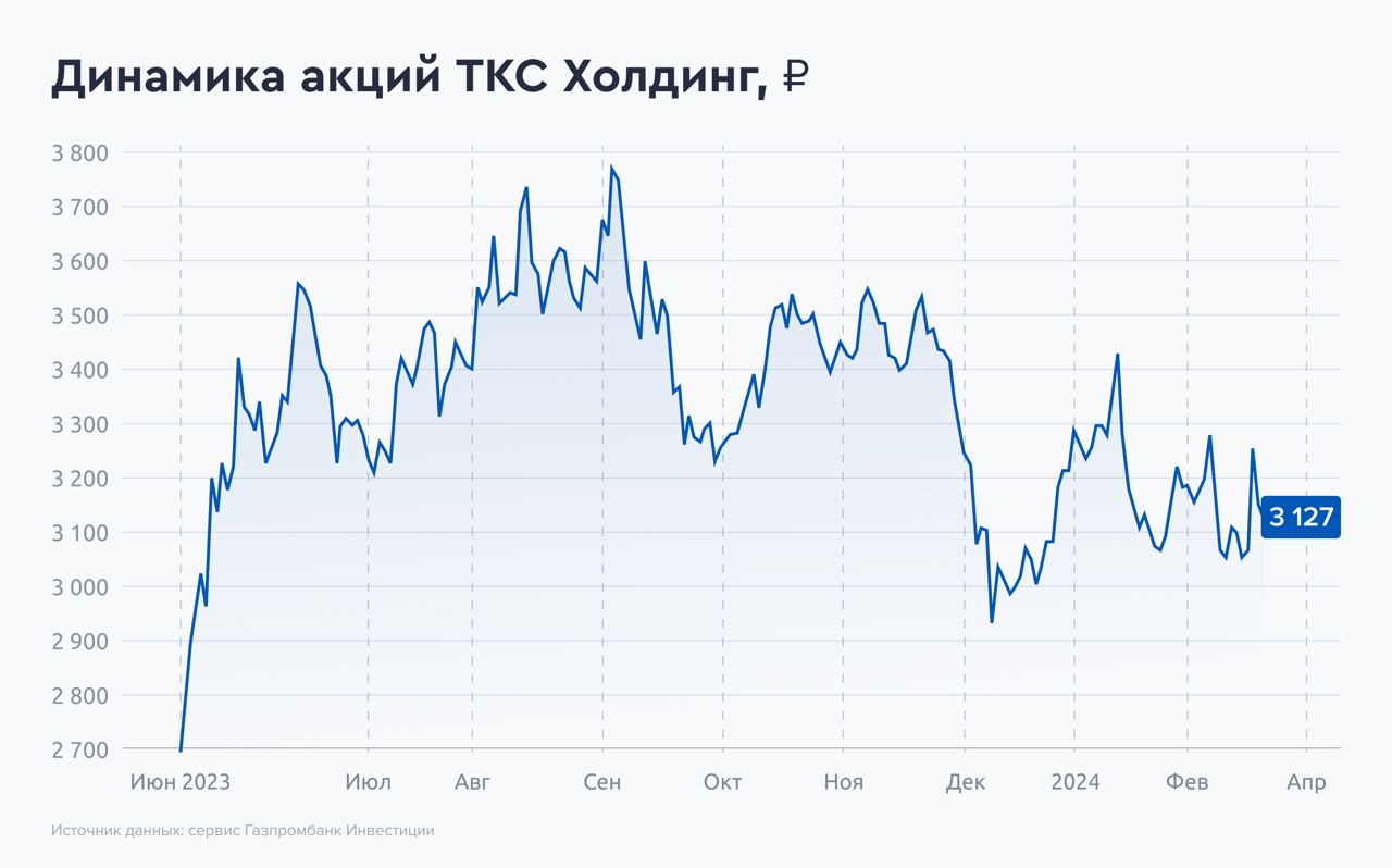 Тинькофф» - допэмиссия и два сценария интеграции «Росбанка» — Финам.Ру