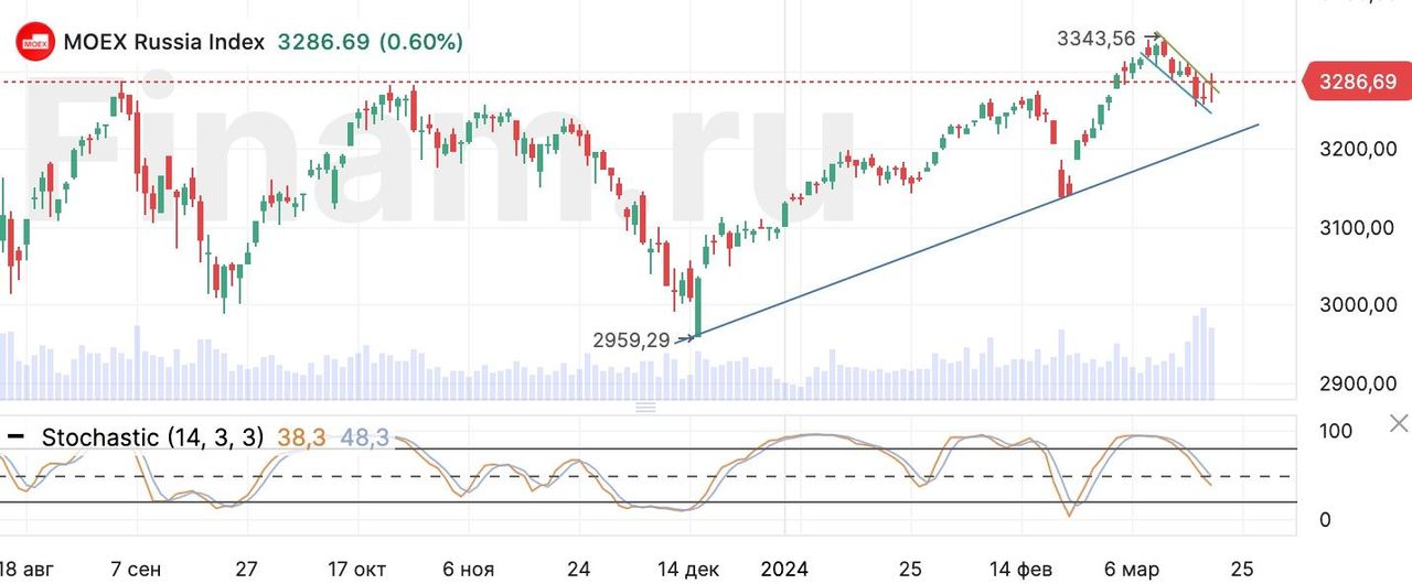 Доходность акций. Акции данные. Доходность акций. Курс акции формула расчета. Виды акций.