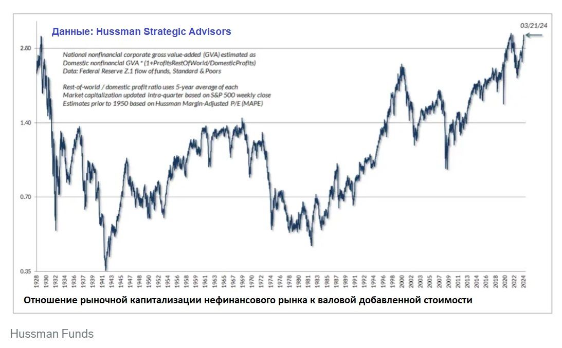 Новая Великая депрессия и крах фондового рынка США уже не за горами