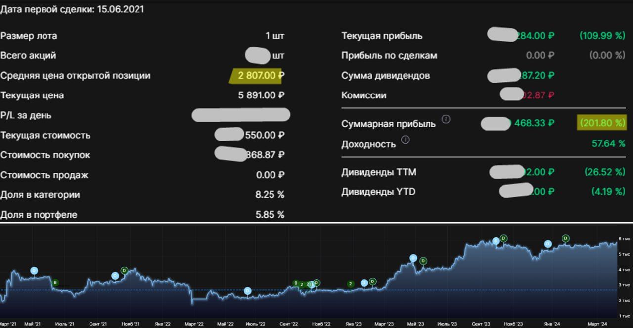 Что с акциями новабев происходит. Что с акциями новабев происходит