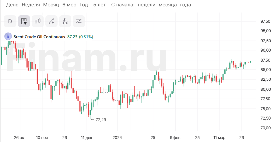 Любимое хобби профессия на маркетплейсе. Xdc криптовалюта где купить. Курс валют нбу. Курс валют. Топ крупнейших бирж криптовалют.