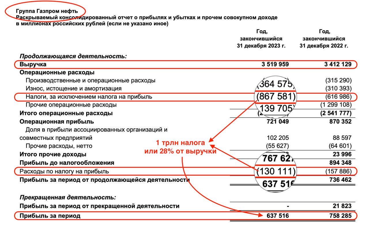 Газпром нефть» приближается к справедливым уровням — Финам.Ру