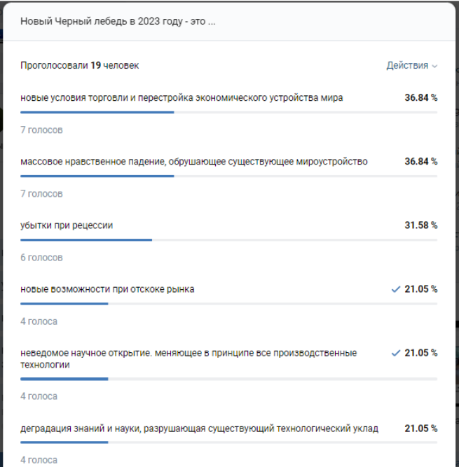 Психологический анализ финансовых рынков второй половины марта