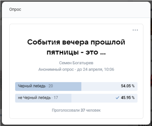 Психологический анализ финансовых рынков второй половины марта