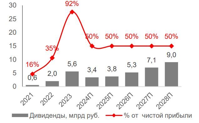 Выдача займов круглосуточно