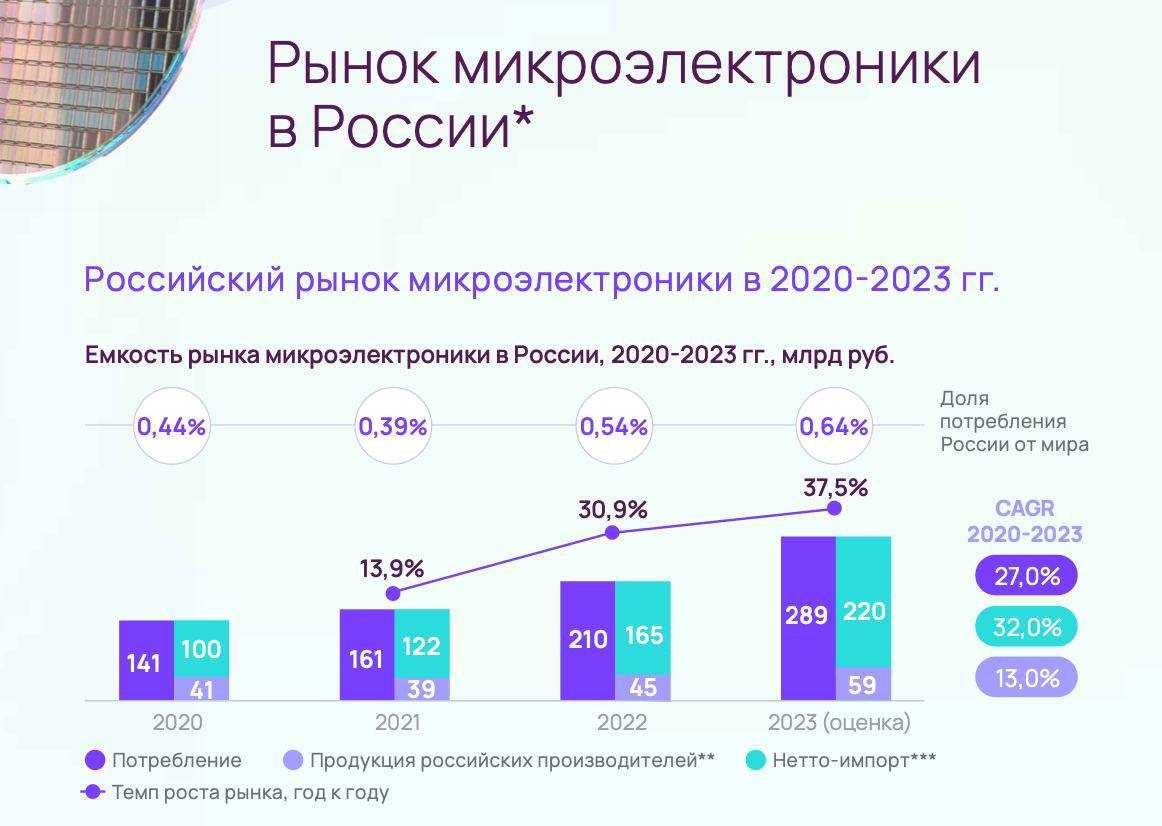 Элемент» - высокотехнологичный кейс — Финам.Ру