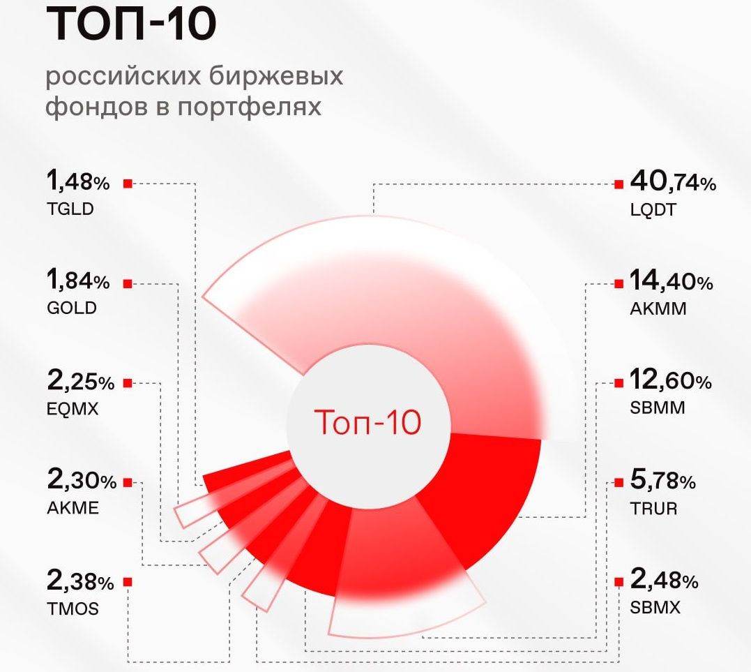 Число частных инвесторов на Мосбирже превысило 31 млн — Финам.Ру