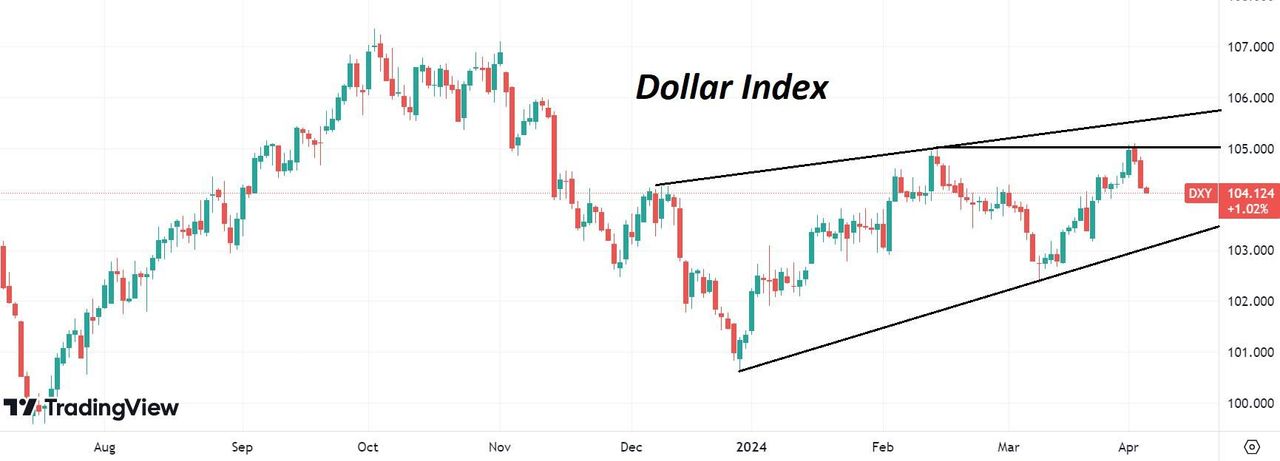 аналитики курс доллара. доллар уходит. курс доллара прогнозы аналитиков. курс доллара прогнозы аналитиков. курс доллара.