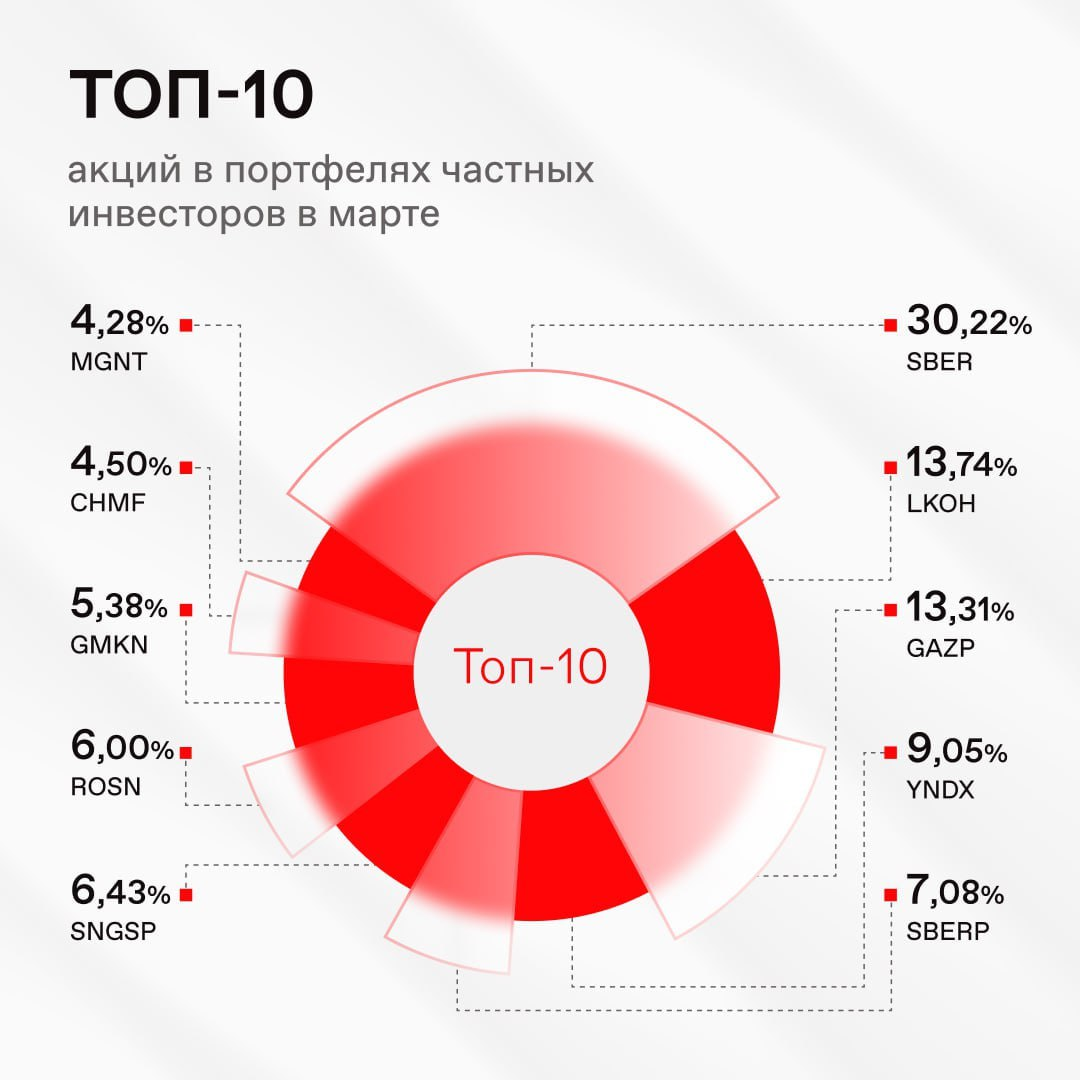 Индекс МосБиржи на недельном графике рисует продолжение роста — Финам.Ру