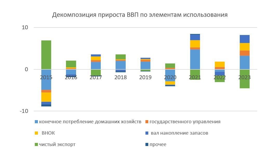 Что такое экономический рост и при чем тут инфляция