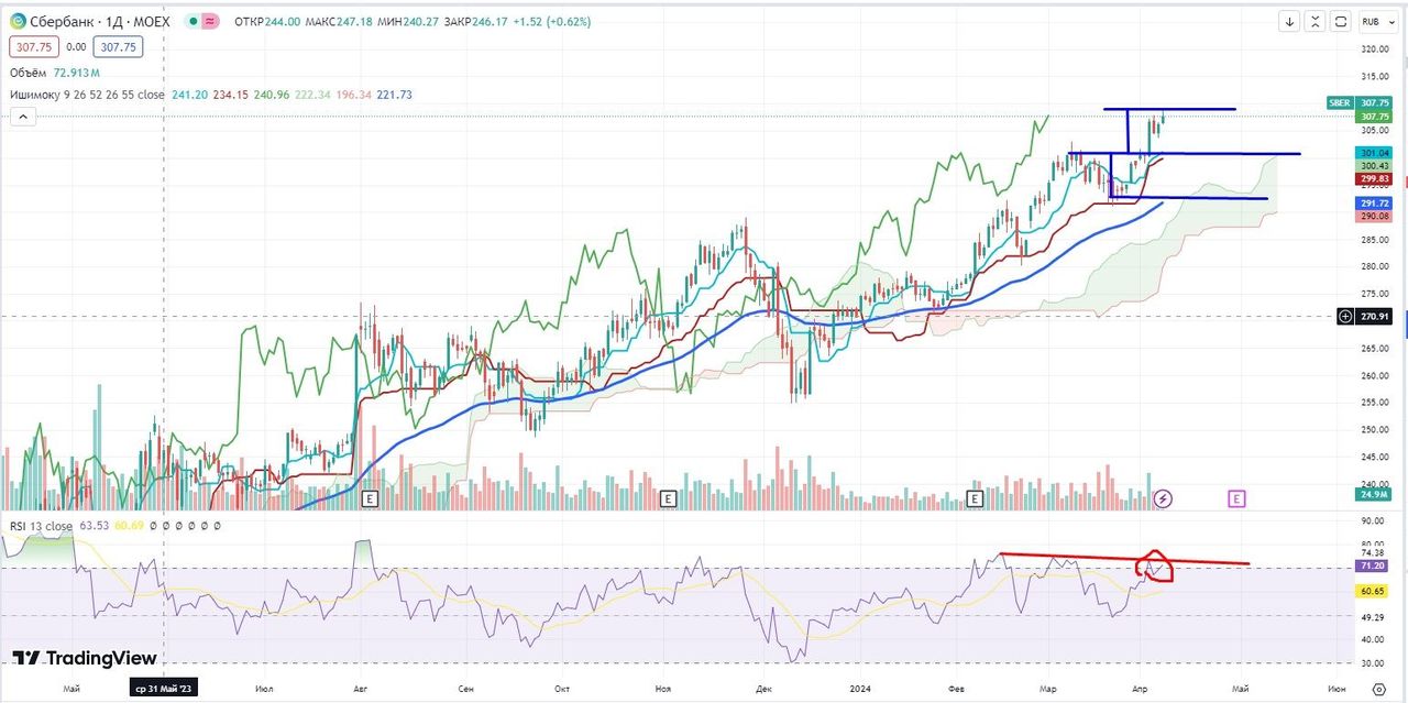 Нефть рисует попытку коррекции — Финам.Ру