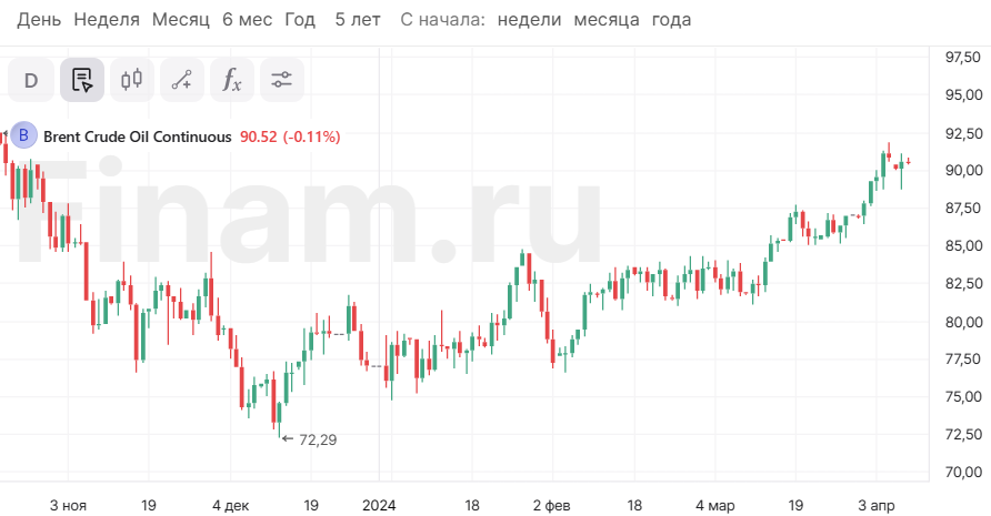 Юра Мовсисян считает, что Наир Тикнизян готов к уровню чемпионата Испании