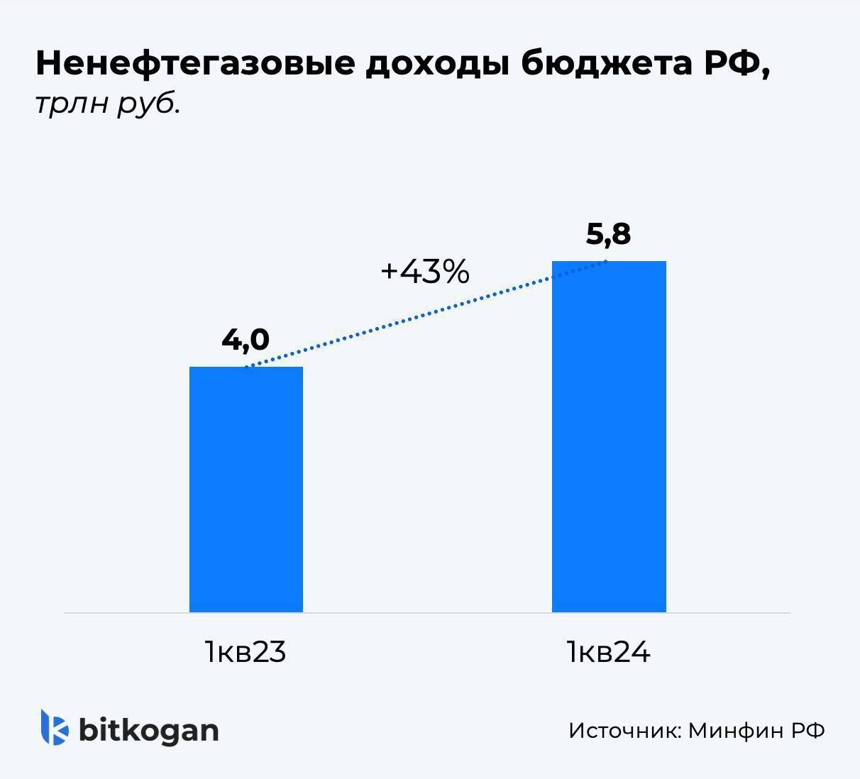 Хорошая новость для облигаций — Финам.Ру
