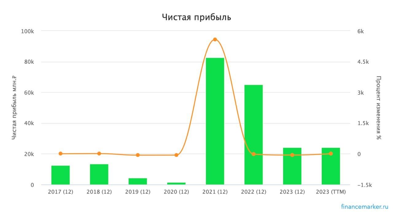 Мечел