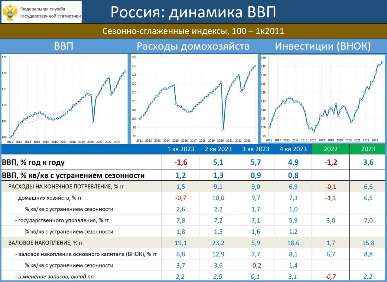 Проинфляционные риски продолжают нарастать — Финам.Ру