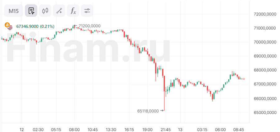    26 000    SEC  Binance  Coinbase -  Inc Russia