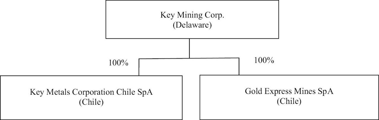 Key Mining Corp - IPO для поиска титанового Эльдорадо