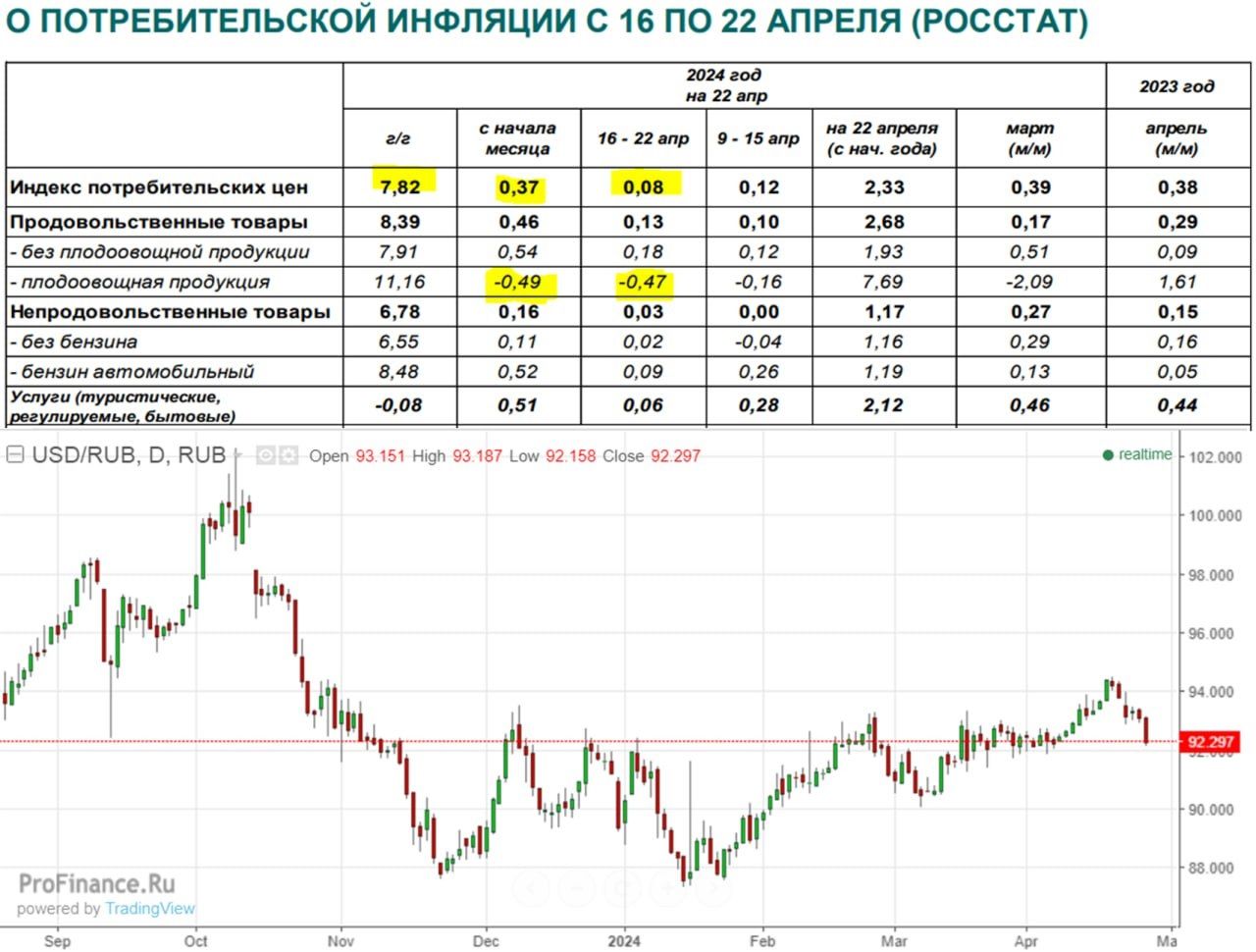 От ЦБ можно ждать повышения прогноза по ставке на 2025-2026 годы — Финам.Ру