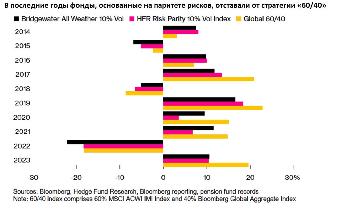 Пенсионные рынки за рубежом: инвестиционные тенденции - Портал о накопительной пенсии