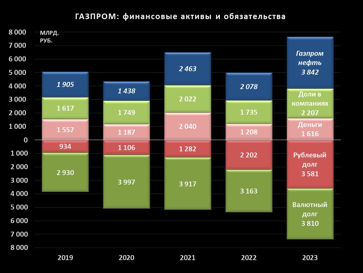 Газпром» - когда страх перед дефицитом бюджета все усугубляет — Финам.Ру