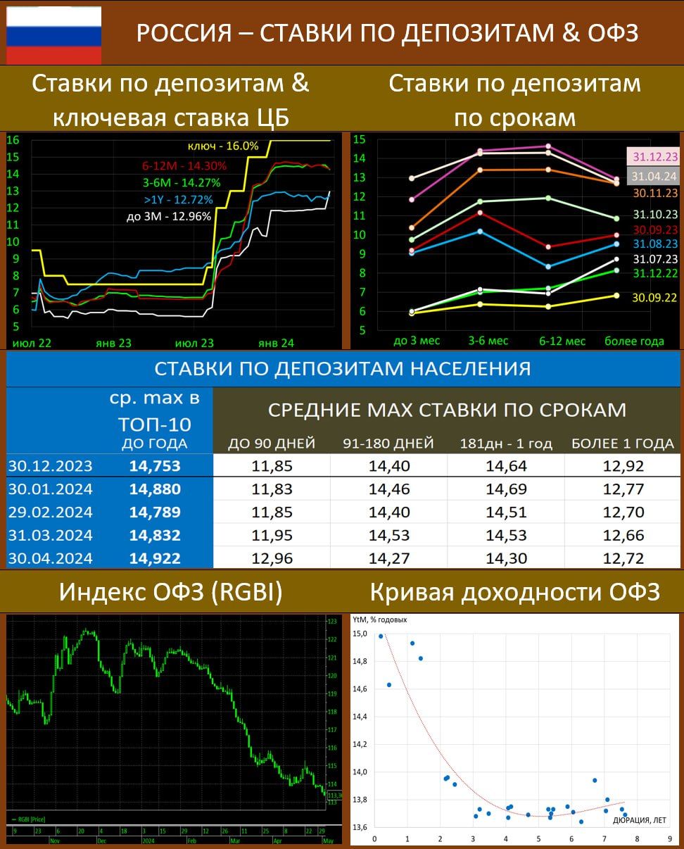 Что может спровоцировать ралли в ОФЗ — Финам.Ру