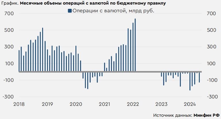 Курс not к рублю